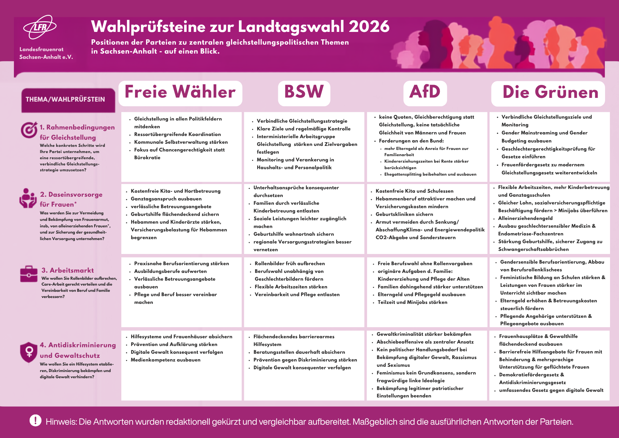 Kopie von Wahlprüfsteine LFR.pdf