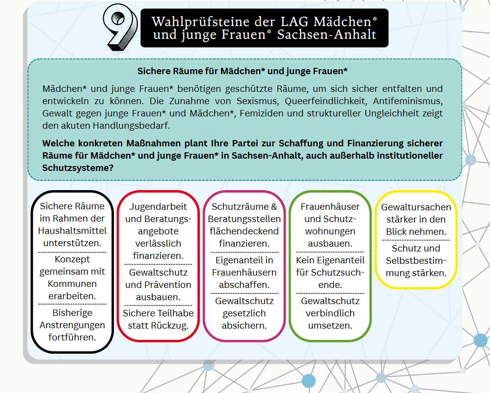 Wahlprüfsteine LAG Mächen junge Frauen